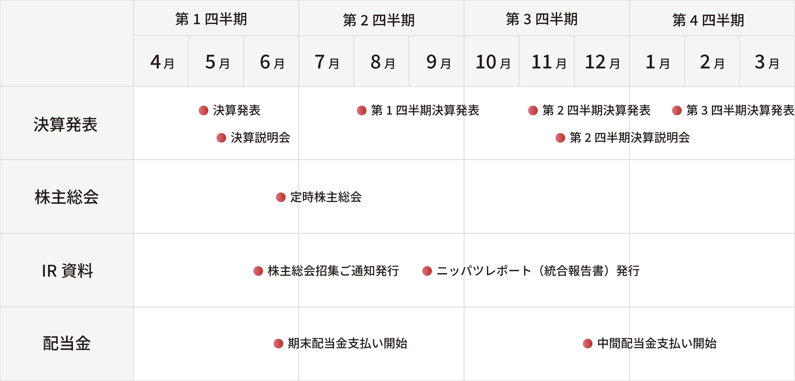 IRカレンダー｜株主・投資家情報｜ニッパツ 日本発条